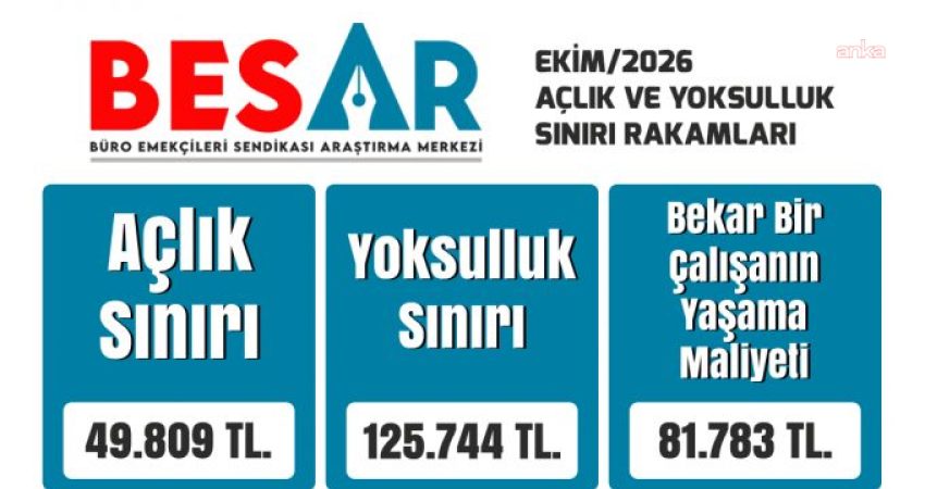 Büro Emekçileri Sendikası Araştırma Merkezi (BES-AR), ekim ayında dört kişilik