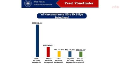 Didim Belediyesi, Aydın Valiliği tarafından açıklanan 2026 yılı yatırım verilerine