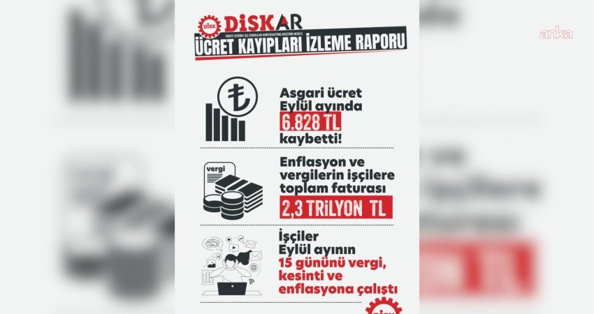 DİSK-AR'ın Ekim 2026 Ücret Kayıpları İzleme Raporu'na göre, 2026'nın 9 ayında 17