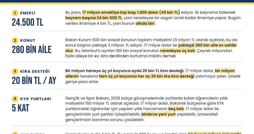 İYİ Parti’den “17 milyar dolar ne demek?” paylaşımı İYİ Parti, fon krizinde gündeme gelen 17 milyar dolarlık tutarın